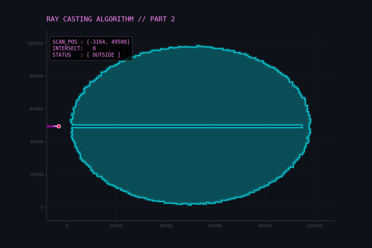 Ray Casting Visualization